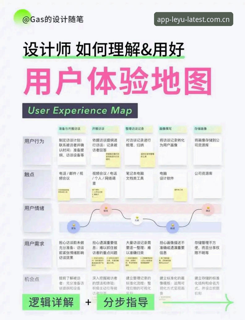 最新乐鱼APP怎么用 最新乐鱼APP使用体验深度评测:从下载到实战的全流程解析